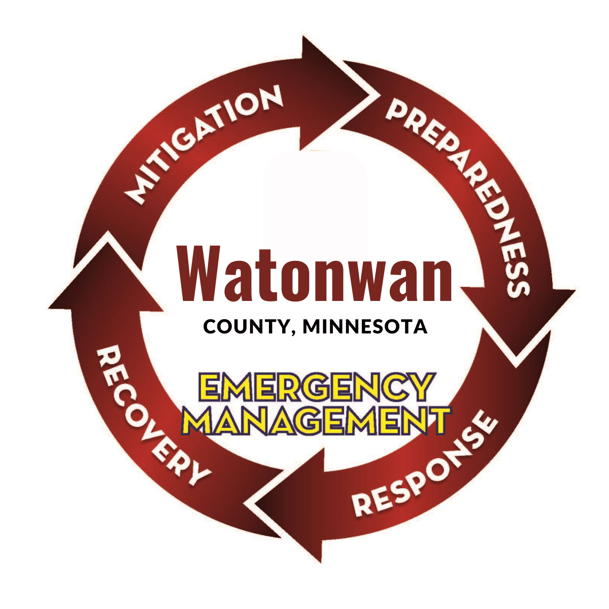 Image of Assessor | Watonwan County, MN - Official Website